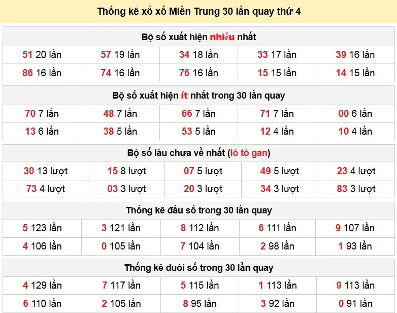 Kết quả xổ số miền trung ngày 25-02-2026
