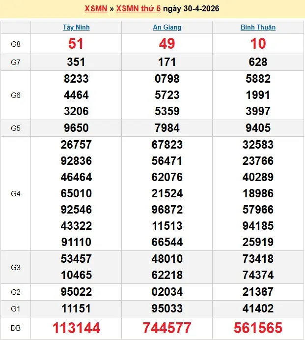 Kết quả xổ số miền Nam ngày 30-04-2026 Kết quả xổ số miền Nam ngày 30-04-2026