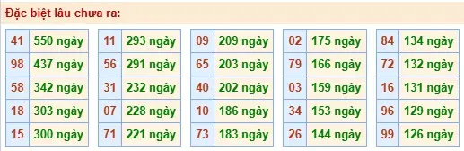 Thống kê lô nhanh cho ngày 05-05-2026 Thống kê lô nhanh cho ngày 05-05-2026