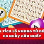 Phân tích lô khung từ dữ liệu 60 ngày gần nhất